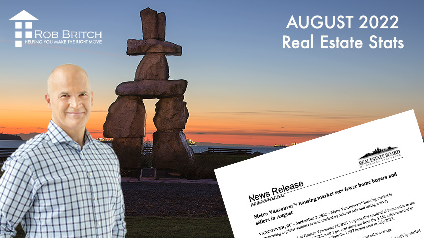 August 2022 Real Estate Market Report